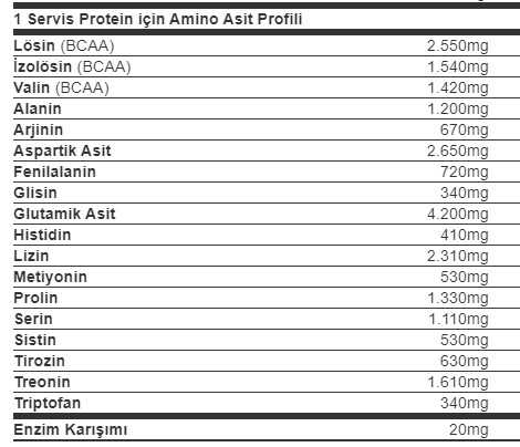 big joy protein aminoasit içerik