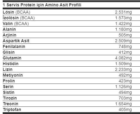 optimum gld whey aminoasit içeriği