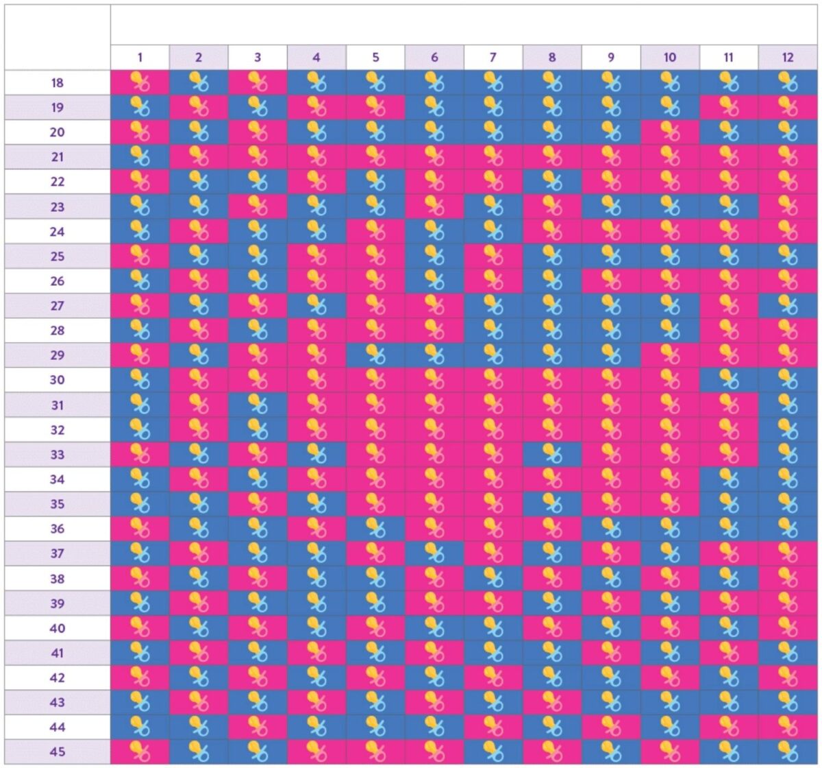 método de cálculo de gênero do calendário chinês